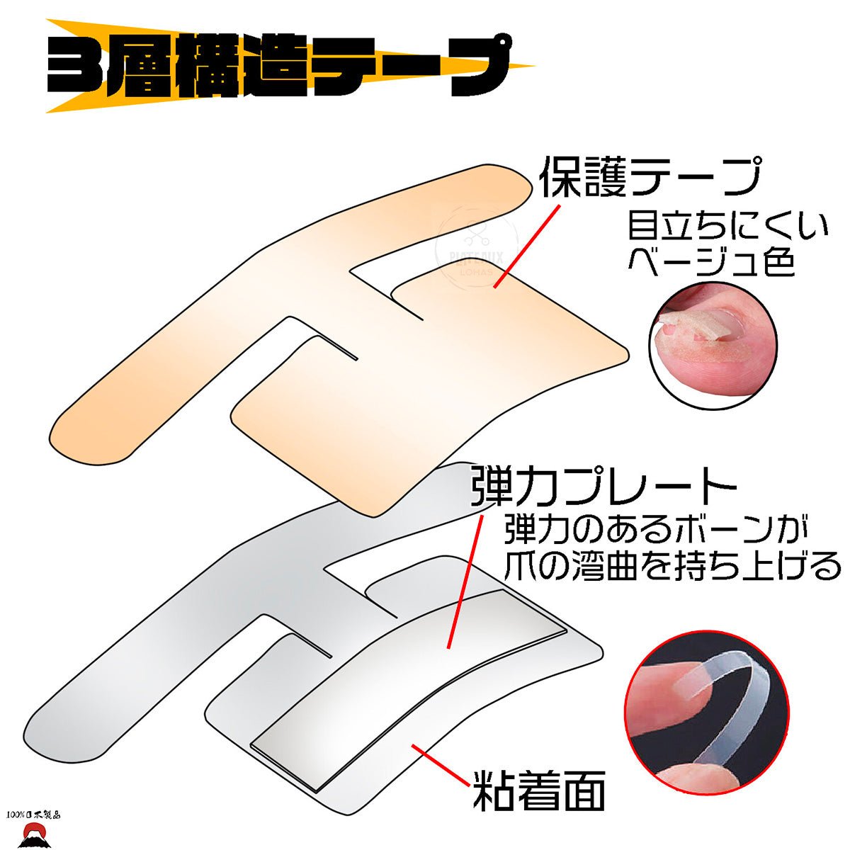 product_n倒甲(嵌甲)雙重護理膠帶 60 片 | 日本製倒甲(嵌甲)雙重護理膠帶 60 片 | 日本製倒甲(嵌甲)雙重護理膠帶 60 片 | 日本製倒甲(嵌甲)雙重護理膠帶 60 片 | 日本製倒甲(嵌甲)雙重護理膠帶 60 片 | 日本製ame - 東瀛本物 PLJ BY PLATEAUX
