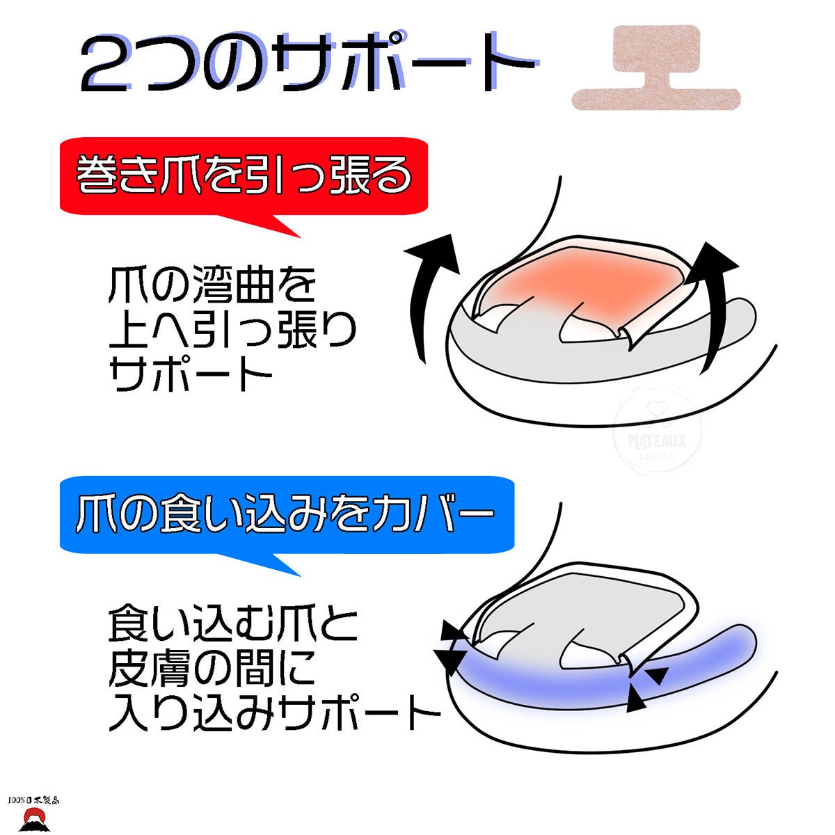 product_n倒甲(嵌甲)雙重護理膠帶 60 片 | 日本製倒甲(嵌甲)雙重護理膠帶 60 片 | 日本製倒甲(嵌甲)雙重護理膠帶 60 片 | 日本製倒甲(嵌甲)雙重護理膠帶 60 片 | 日本製倒甲(嵌甲)雙重護理膠帶 60 片 | 日本製ame - 東瀛本物 PLJ BY PLATEAUX