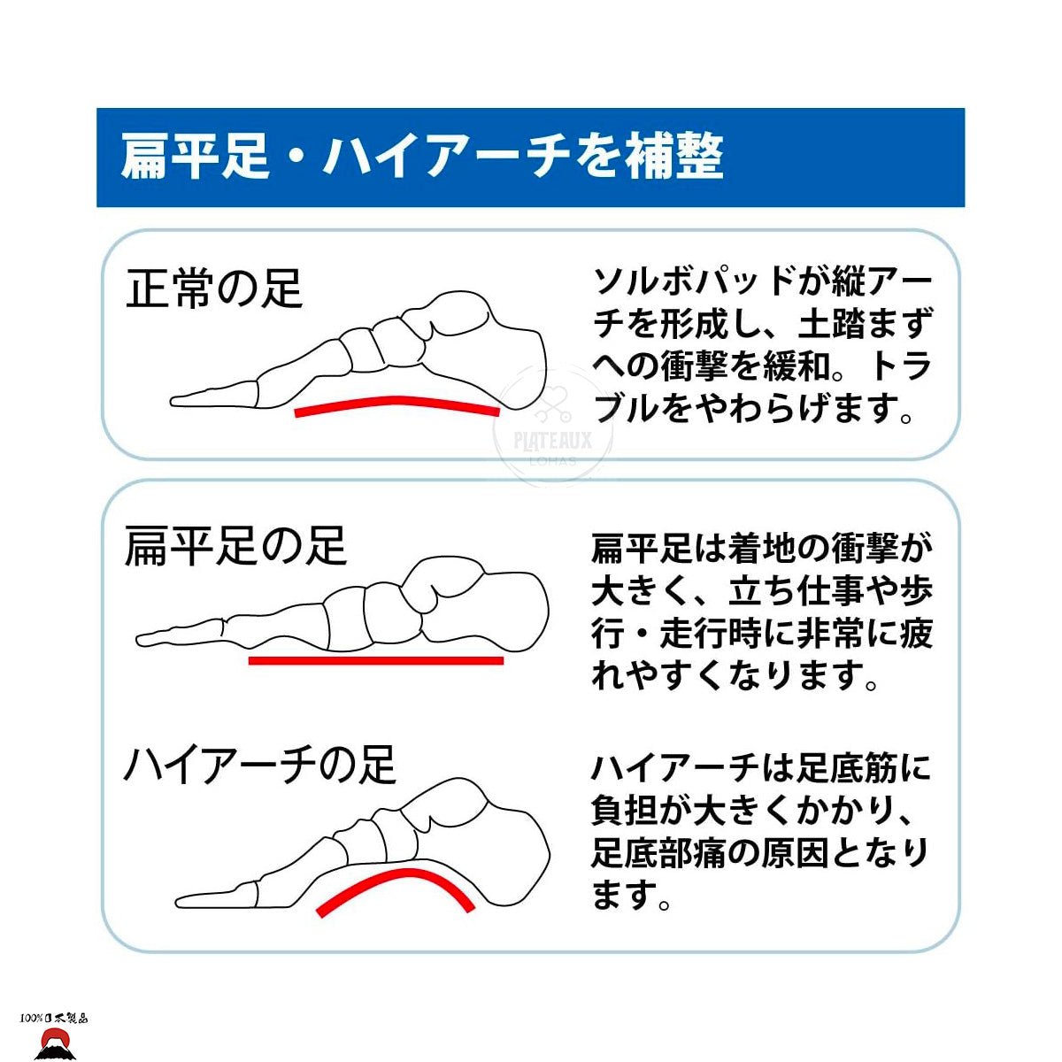 product_nSORBO足弓支撐保護套| 薄款灰白色| S size | 日本製造SORBO足弓支撐保護套| 薄款灰白色| S size | 日本製造SORBO足弓支撐保護套| 薄款灰白色| S size | 日本製造SORBO足弓支撐保護套| 薄款灰白色| S size | 日本製造SORBO足弓支撐保護套| 薄款灰白色| S size | 日本製造ame - 東瀛本物 PLJ BY PLATEAUX
